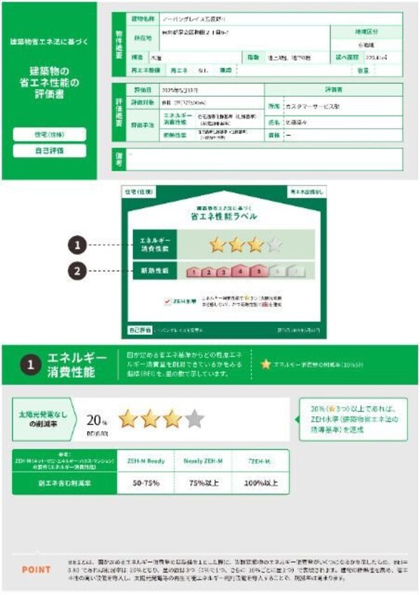 省エネ性能ラベル