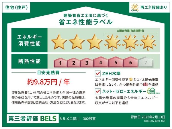省エネ性能ラベル