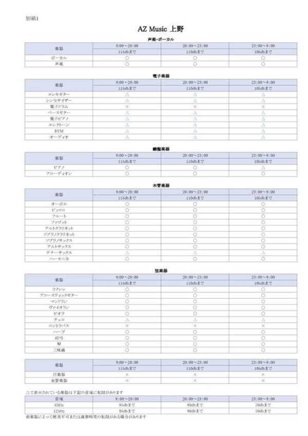 その他(楽器一覧です！可否確認を忘れずに！さすがに深夜帯はクラクシ…)