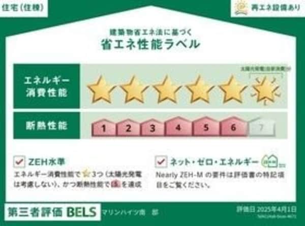 省エネ性能ラベル