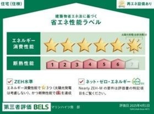 省エネ性能ラベル