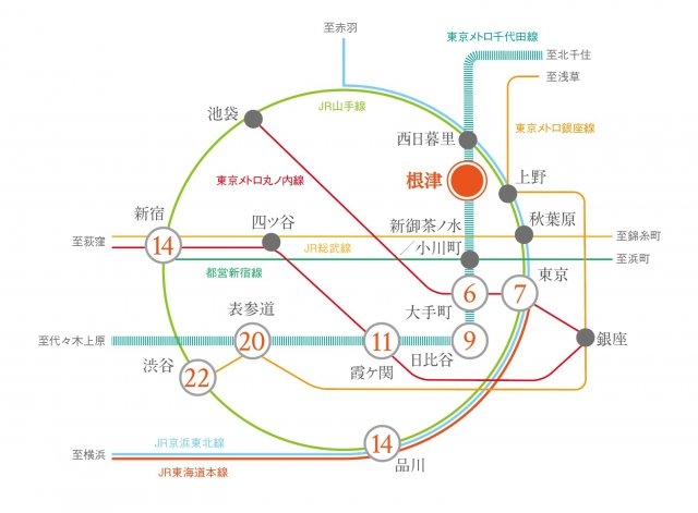 内観写真