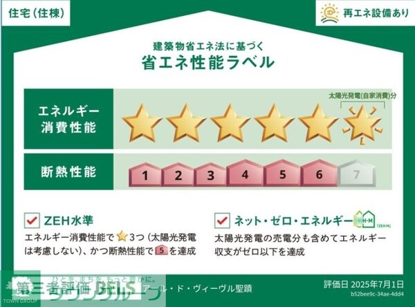 その他(★お問い合わせはタウンハウジング聖蹟桜ヶ丘店まで★)