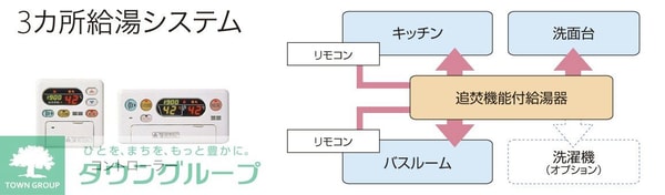 バス／シャワールーム等