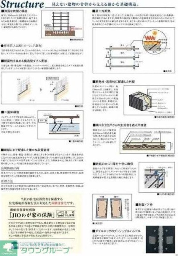 共有部分