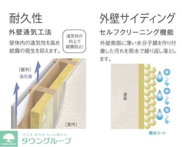 その他(★お部屋探しは株式会社タウンハウジング東京まで★)