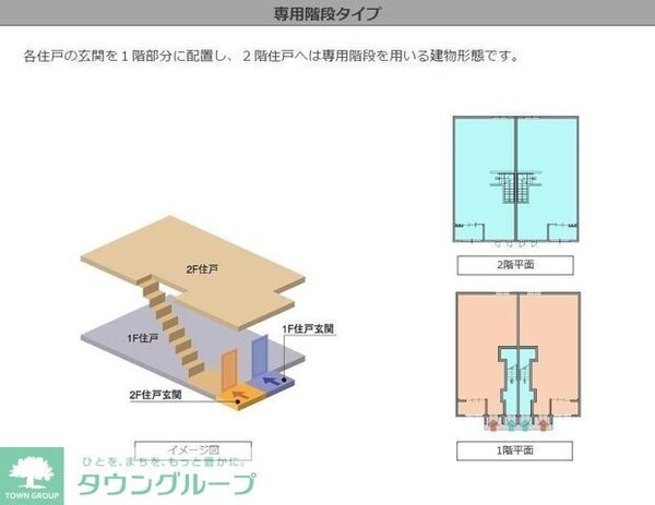 共有部分(★お部屋探しは株式会社タウンハウジング東京まで★)
