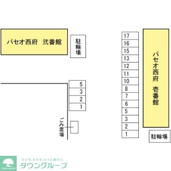 その他(★お問い合わせはタウンハウジングまで★)