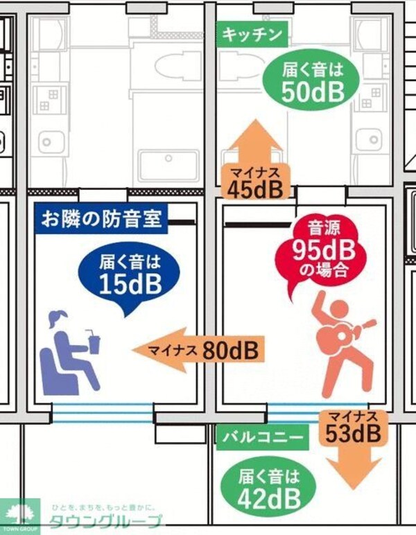 その他室内・内装
