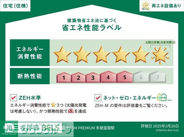 共有部分