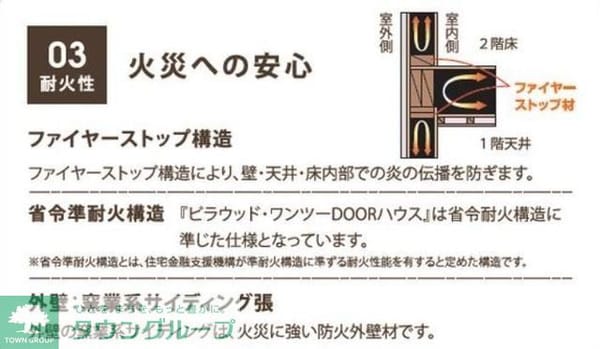 その他室内・内装