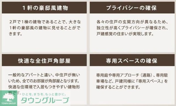 共有部分