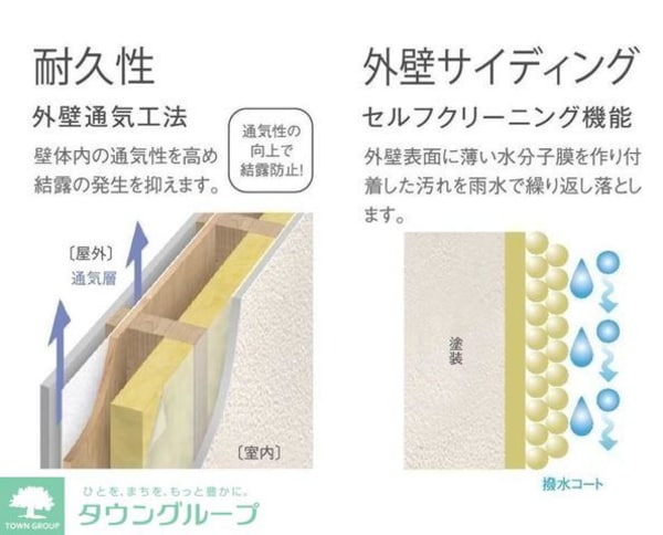 その他(★お部屋探しは株式会社タウンハウジング東京まで★)