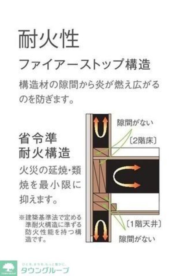 その他(★お部屋探しは株式会社タウンハウジング東京まで★)