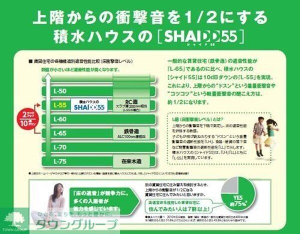 共有部分