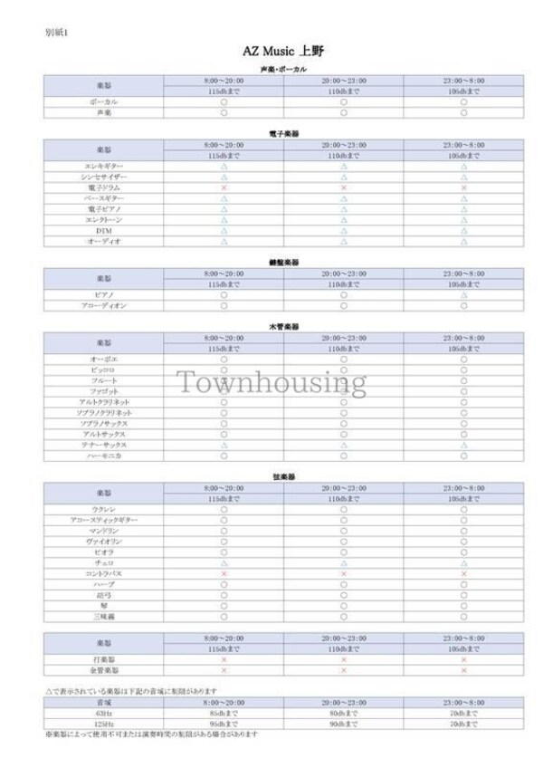 その他(楽器一覧です！可否確認を忘れずに！さすがに深夜帯はクラクシ…)