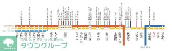 設備(その他)