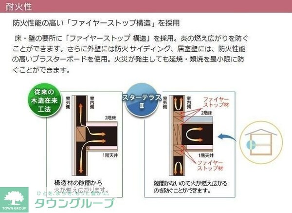 その他室内・内装