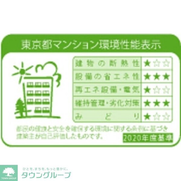 その他(環境性能表示)