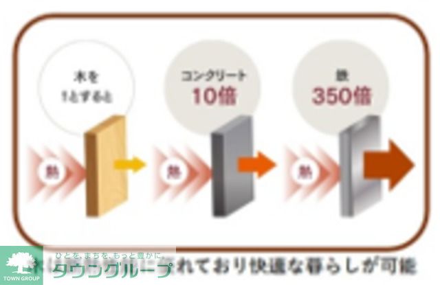 内観写真