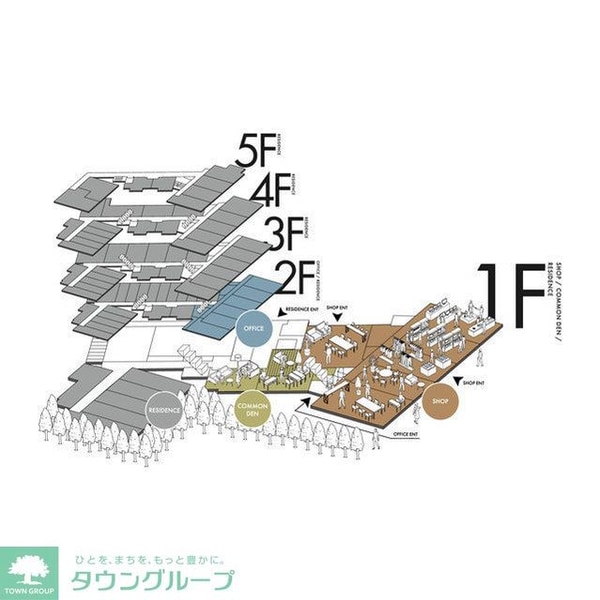 その他(フロアガイド)