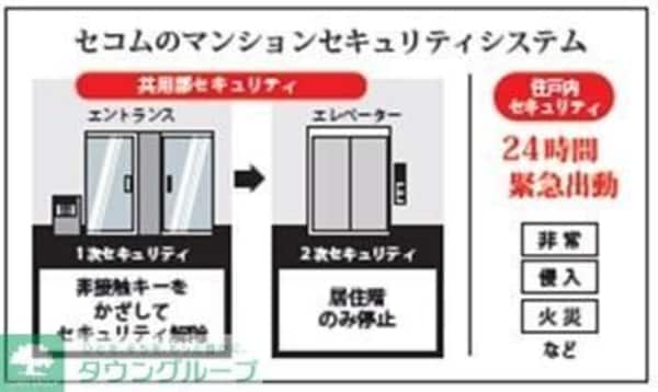 共有部分