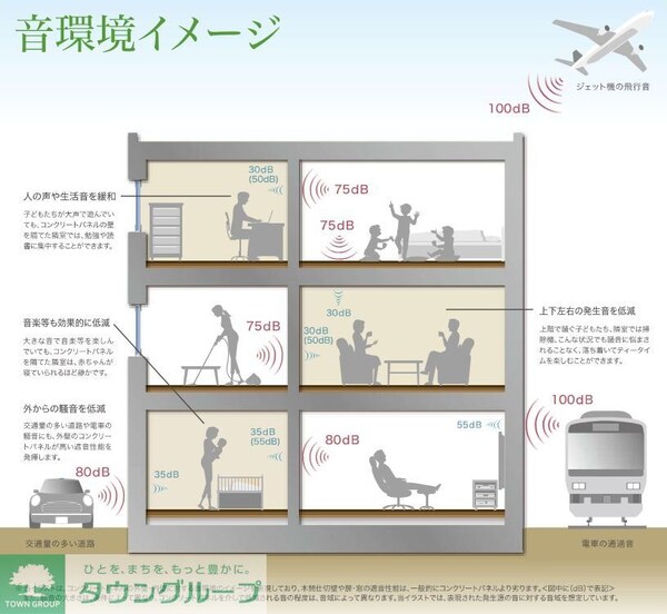 その他(間取図)