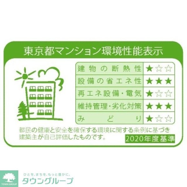 その他(環境性能表示)