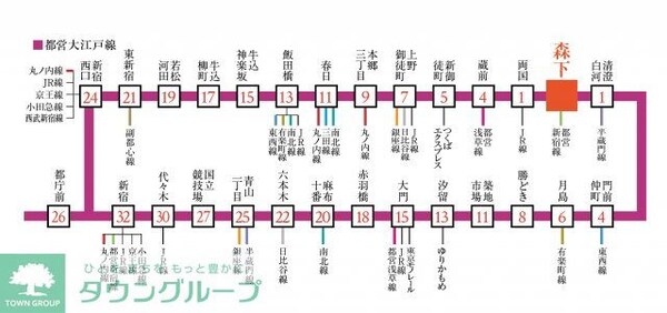その他(その他)