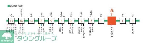 その他(路線図)