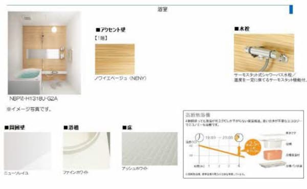 バス／シャワールーム等